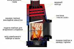 vodjanuj-kamin-3