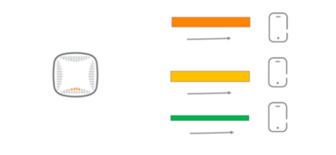 Звичайний роутер з WiFi 5 (стандарт 802.11 AC)