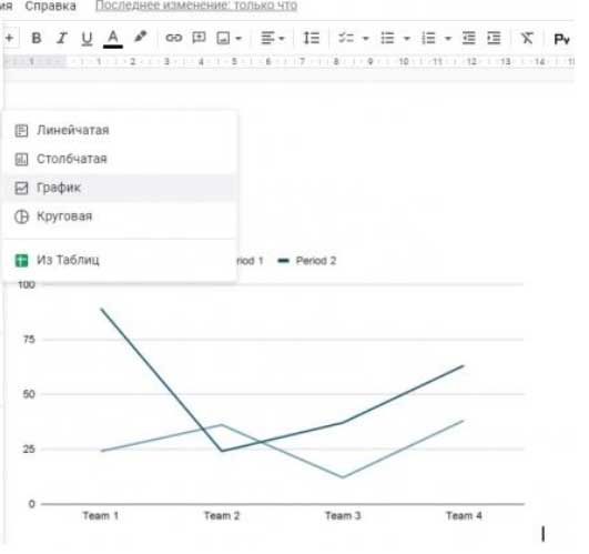 Як створити графік діаграми в Google Документах