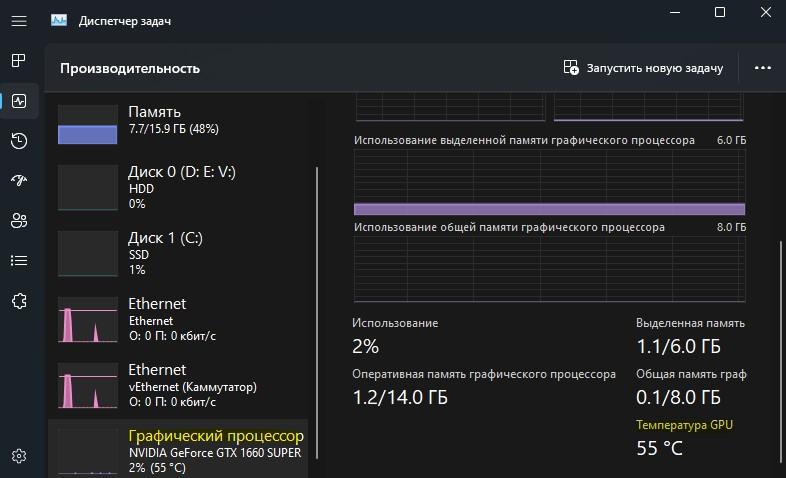 Як переглянути температуру Відеокарти в Windows 11/10