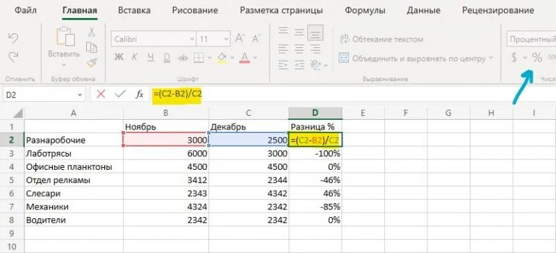 Обчислення різниці двох чисел у відсотках