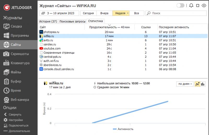 Слідкуємо за Комп'ютером Співробітника Компанії — Що Робить Людина у Робочий Час в Офісі?