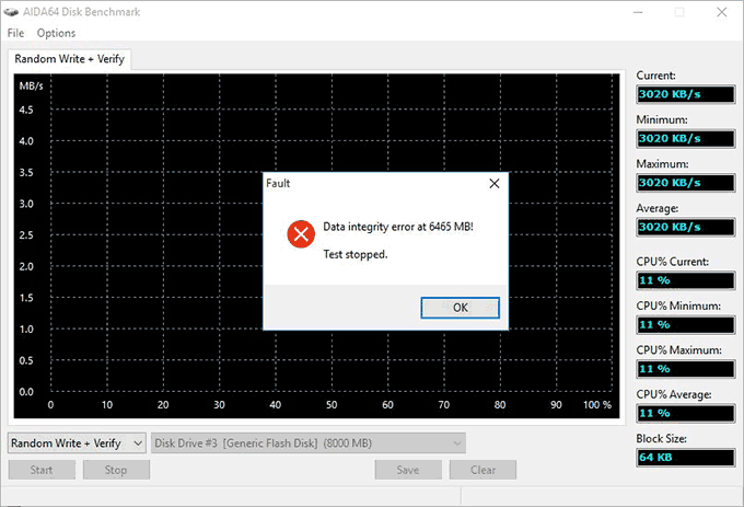 Data integrity error at ЧИСЛО MB! Test stopped